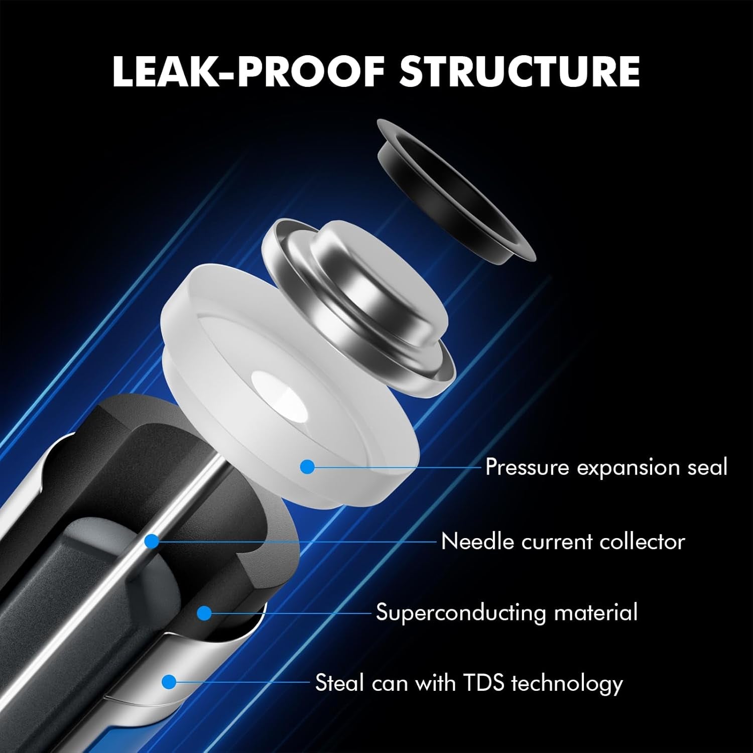 Voniko Ultra AAA Alkaline Batteries - 24 Pack, Long-Lasting Performance, 10-Year Shelf Life, Leak-Proof and Mercury-Free