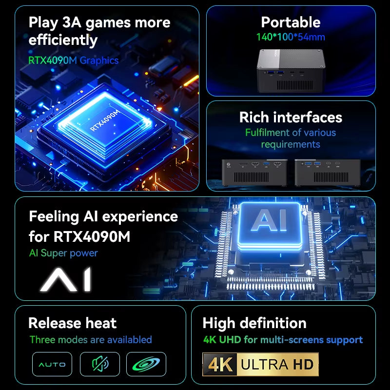 MOREFINE Mini PC GPU G1 with RTX 4090M/4080M Super Graphics Card 16G GDDR6 Thunderbolt3 Typec External High-Performance Computer