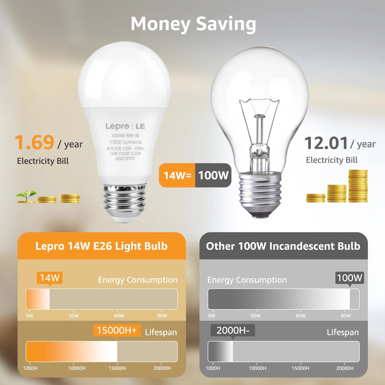 Lepro LED Light Bulbs 60 Watt Eqv Annual save $6.12 Per, Soft White 2700K, 9W 800 Lumens Non-Dimmable, A19 E26 Standard Medium Base, 10000 Hour Lifetime 5 Count