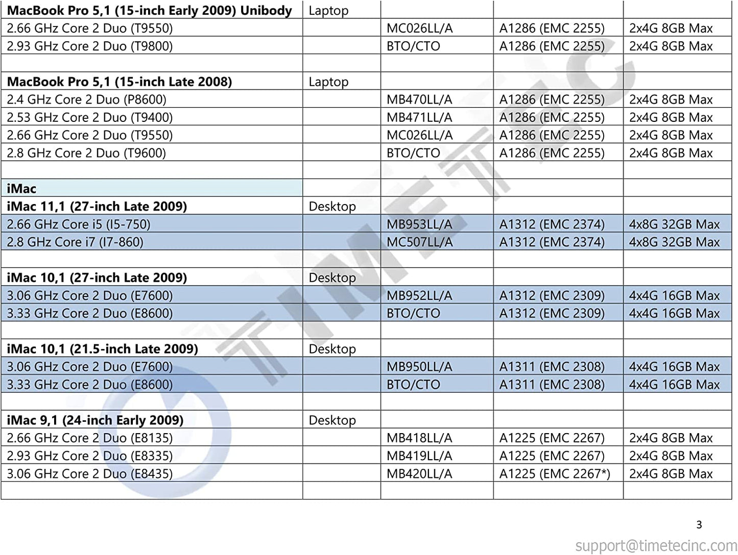 Timetec 4GB Compatible for Apple DDR3 1067Mhz / 1066Mhz PC3-8500 CL7 Dual Rank for Mac Book, Mac Book Pro, Imac, Mac Mini (Late 2008, Early/Mid/Late 2009, Mid 2010) SODIMM Memory MAC RAM Upgrade