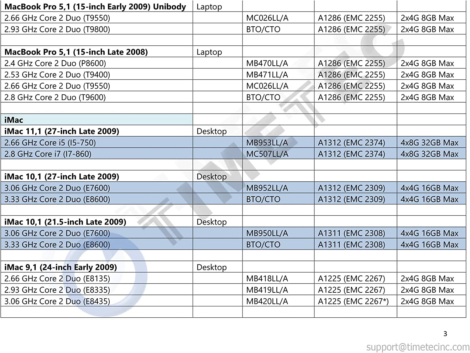 Timetec 4GB Compatible for Apple DDR3 1067Mhz / 1066Mhz PC3-8500 CL7 Dual Rank for Mac Book, Mac Book Pro, Imac, Mac Mini (Late 2008, Early/Mid/Late 2009, Mid 2010) SODIMM Memory MAC RAM Upgrade