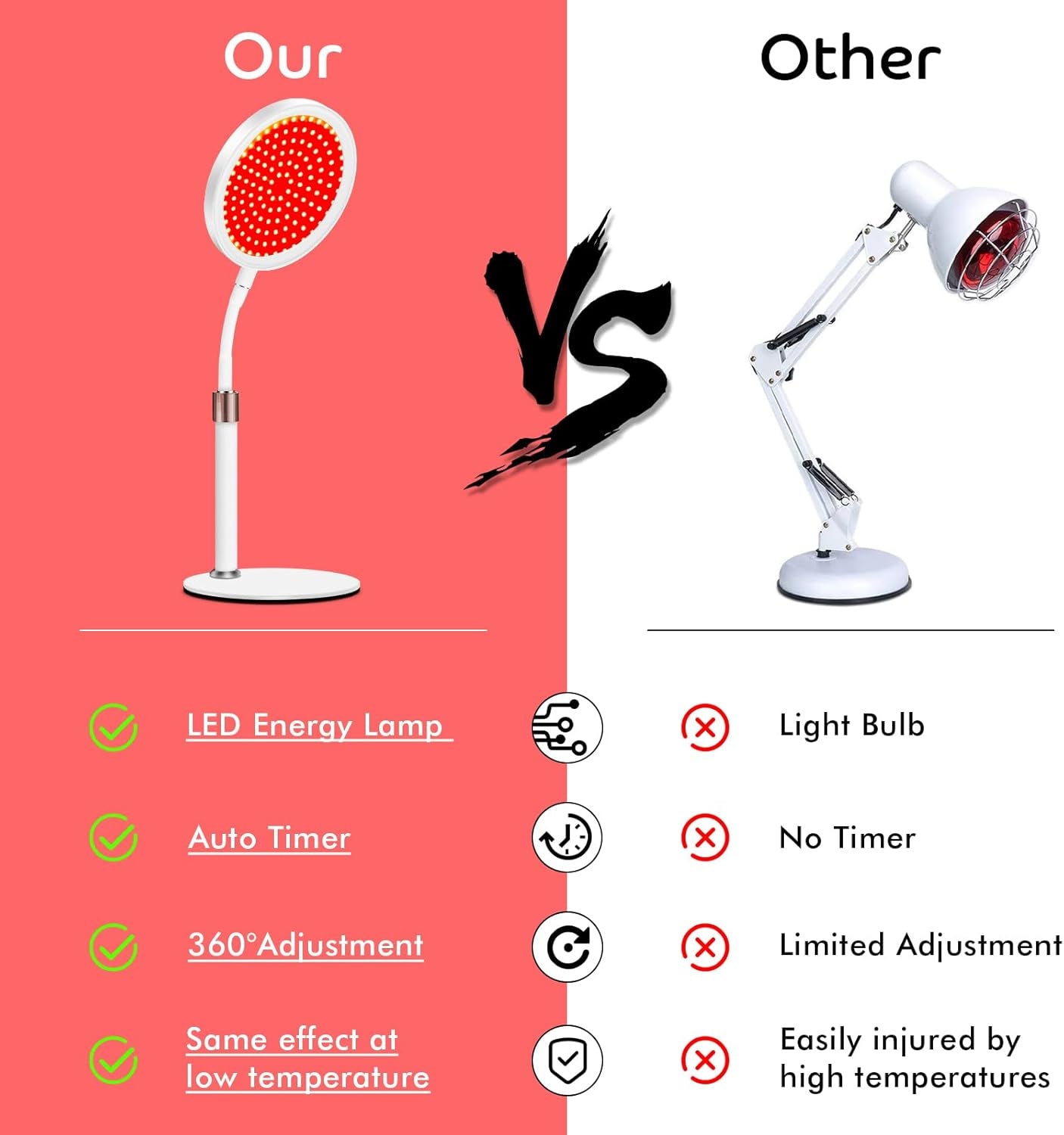 Red Light Therapy Device for Face and Neck with Adjustable Height, 140 LEDs and 660nm Wavelength for Body Treatment