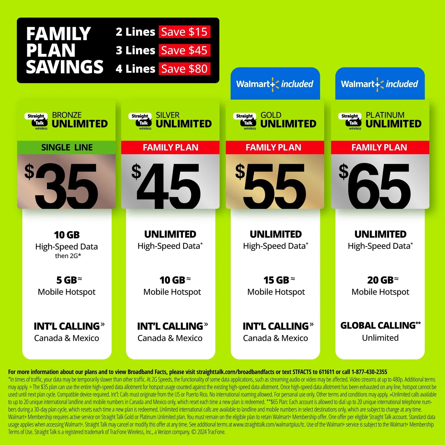 Straight Talk Moto G Play 4G (2024) - 64GB Prepaid Smartphone in Blue (Locked to Straight Talk)