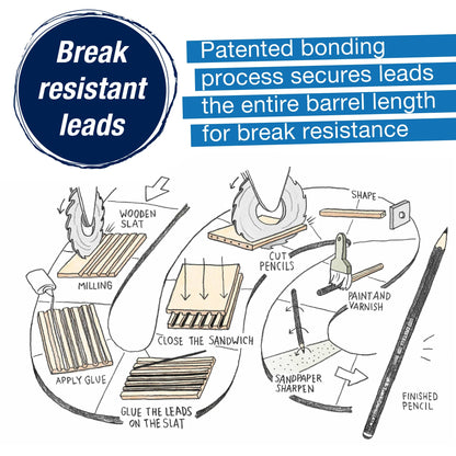 Creative Studio Classic Sketch Set – Lettering – Graphite Pencil – Pitt Oil Pastel – 3 Pitt Pastel Pencils