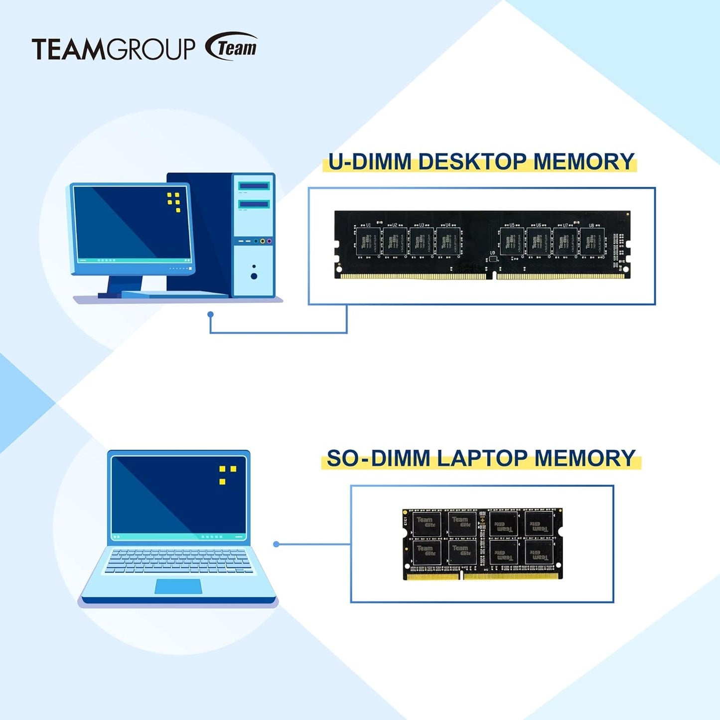 TEAMGROUP Elite DDR3L 8GB Single 1600Mhz PC3-12800 CL11 Unbuffered Non-Ecc 1.35V SODIMM 204-Pin Laptop Notebook PC Computer Memory Module Ram Upgrade - TED3L8G1600C11-S01