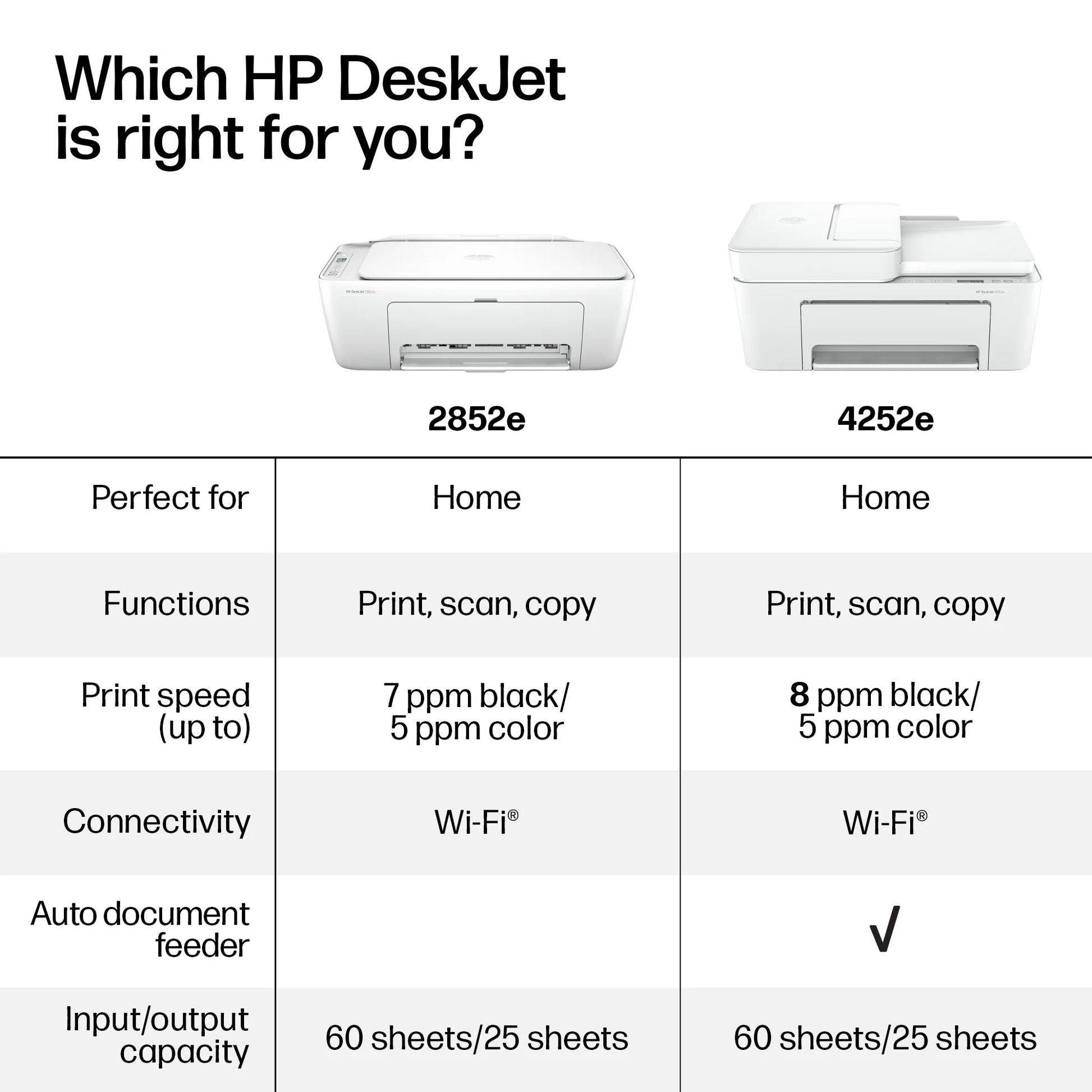 Deskjet 2852E Wireless All-in-One Color Inkjet Printer with Scanner and Copier, Includes 3 Months Free Instant Ink