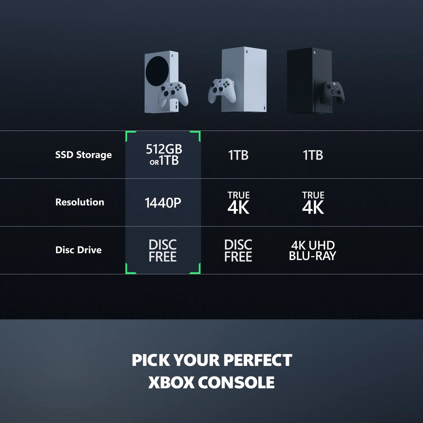 Series S, 512GB SSD, All Digital Gaming Console, Robot White