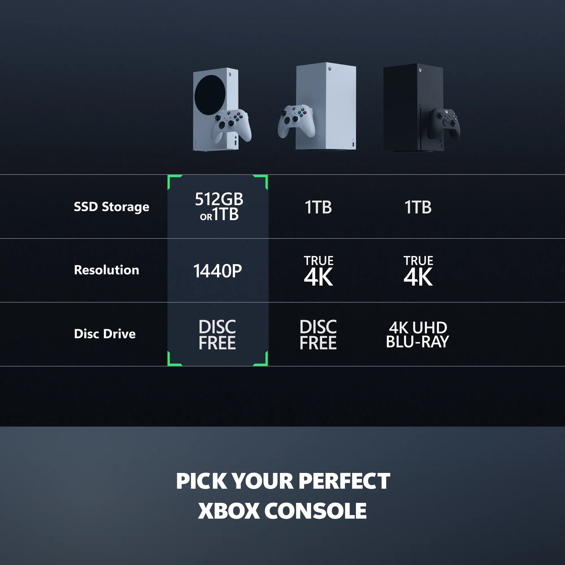 Series S, 512GB SSD, All Digital Gaming Console, Robot White