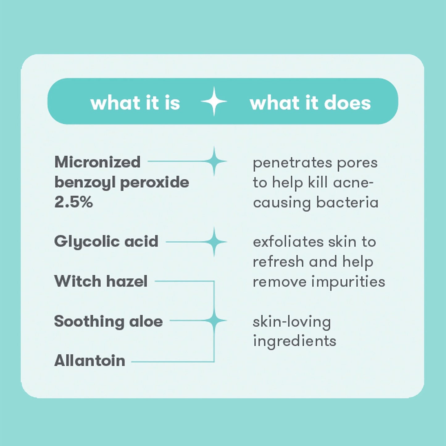 Solution Mini 3-Step Acne Treatment System