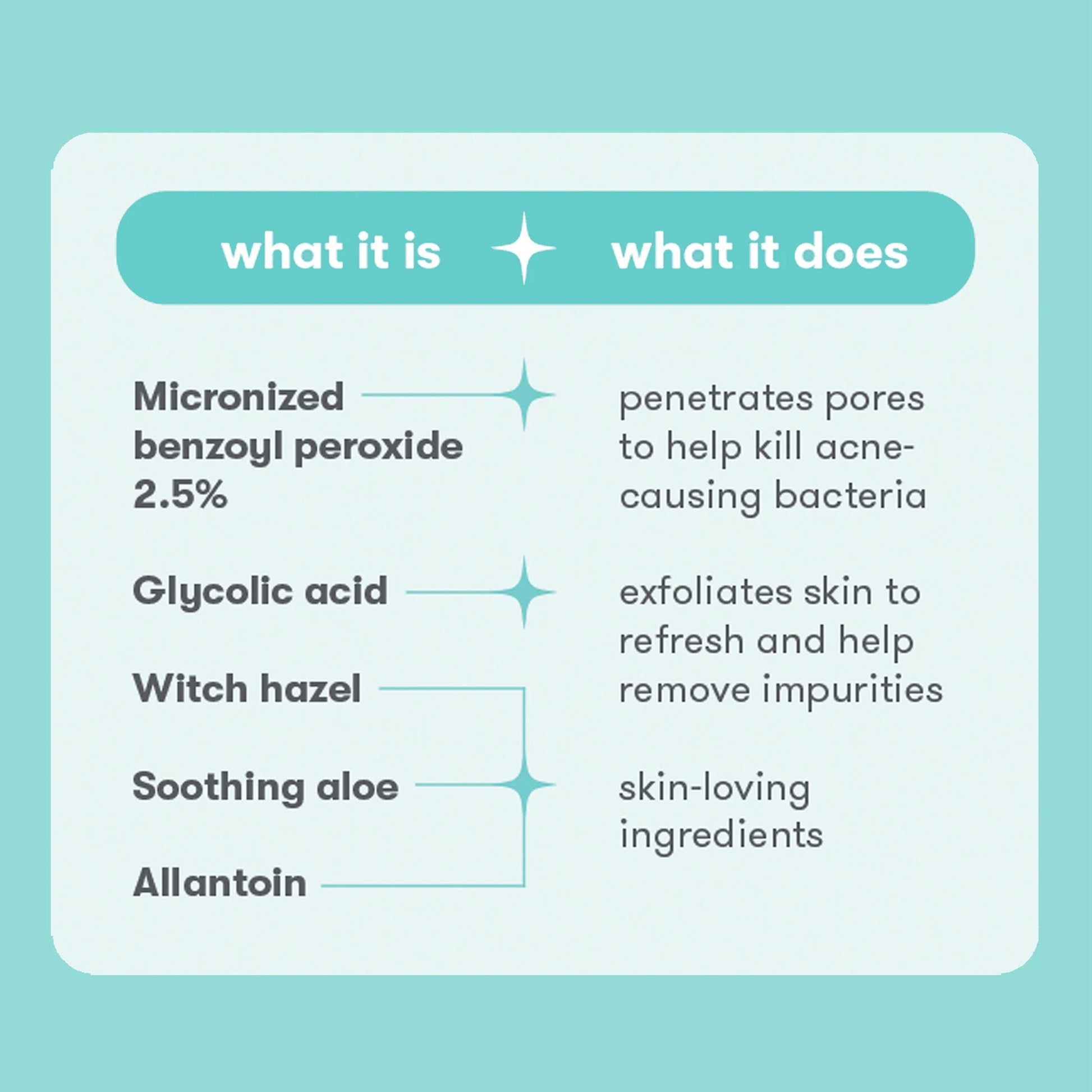 Solution Mini 3-Step Acne Treatment System