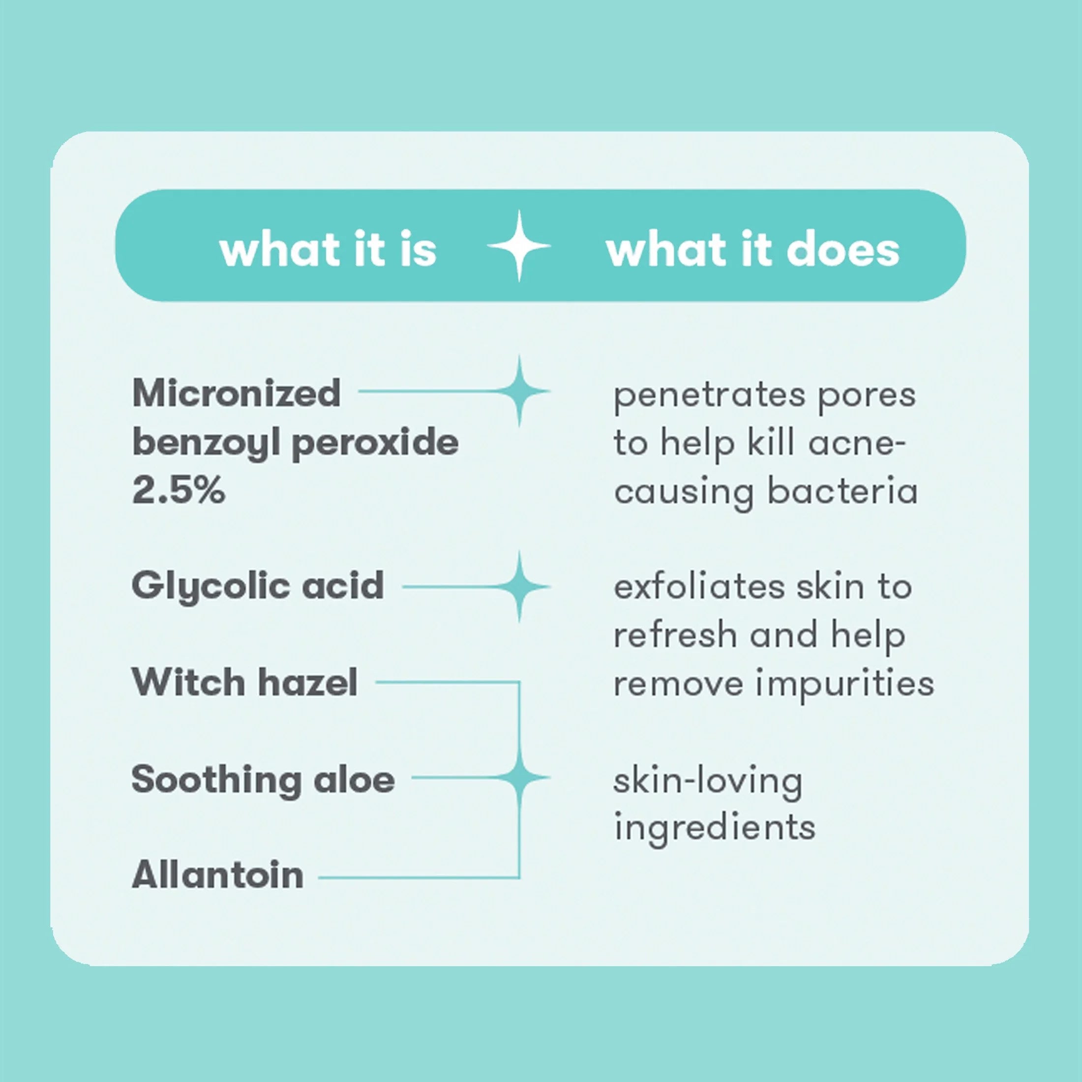 Solution Mini 3-Step Acne Treatment System