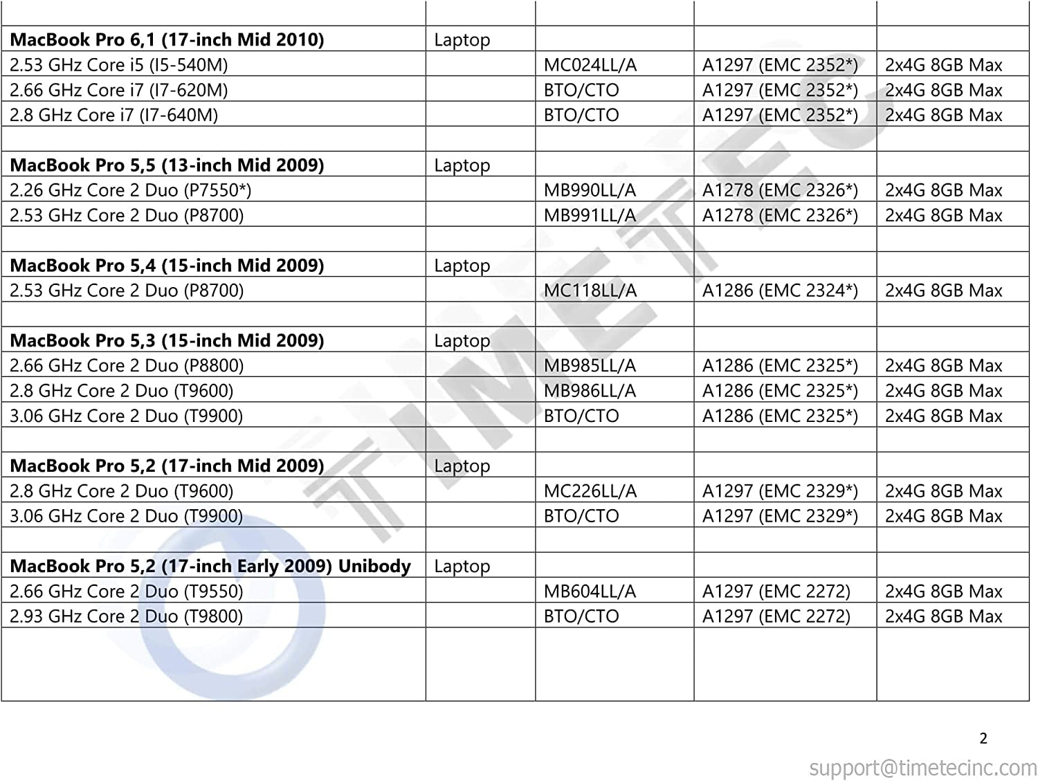 Timetec 4GB Compatible for Apple DDR3 1067Mhz / 1066Mhz PC3-8500 CL7 Dual Rank for Mac Book, Mac Book Pro, Imac, Mac Mini (Late 2008, Early/Mid/Late 2009, Mid 2010) SODIMM Memory MAC RAM Upgrade