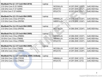 Timetec 4GB Compatible for Apple DDR3 1067Mhz / 1066Mhz PC3-8500 CL7 Dual Rank for Mac Book, Mac Book Pro, Imac, Mac Mini (Late 2008, Early/Mid/Late 2009, Mid 2010) SODIMM Memory MAC RAM Upgrade