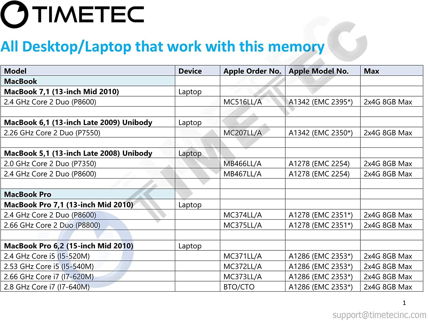 Timetec 4GB Compatible for Apple DDR3 1067Mhz / 1066Mhz PC3-8500 CL7 Dual Rank for Mac Book, Mac Book Pro, Imac, Mac Mini (Late 2008, Early/Mid/Late 2009, Mid 2010) SODIMM Memory MAC RAM Upgrade