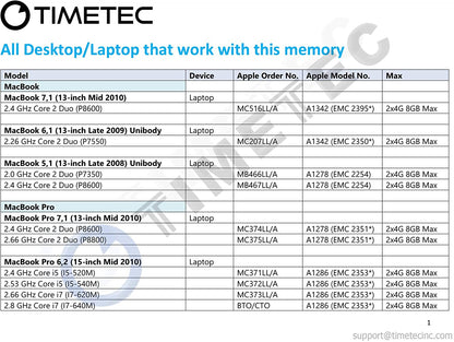 Timetec 4GB Compatible for Apple DDR3 1067Mhz / 1066Mhz PC3-8500 CL7 Dual Rank for Mac Book, Mac Book Pro, Imac, Mac Mini (Late 2008, Early/Mid/Late 2009, Mid 2010) SODIMM Memory MAC RAM Upgrade