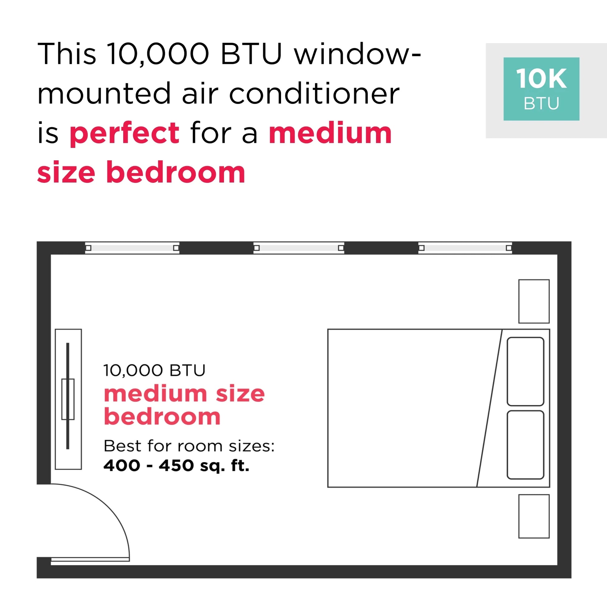 10,000 BTU Window Air Conditioner for Rooms up to 450 Sq Ft, White Finish