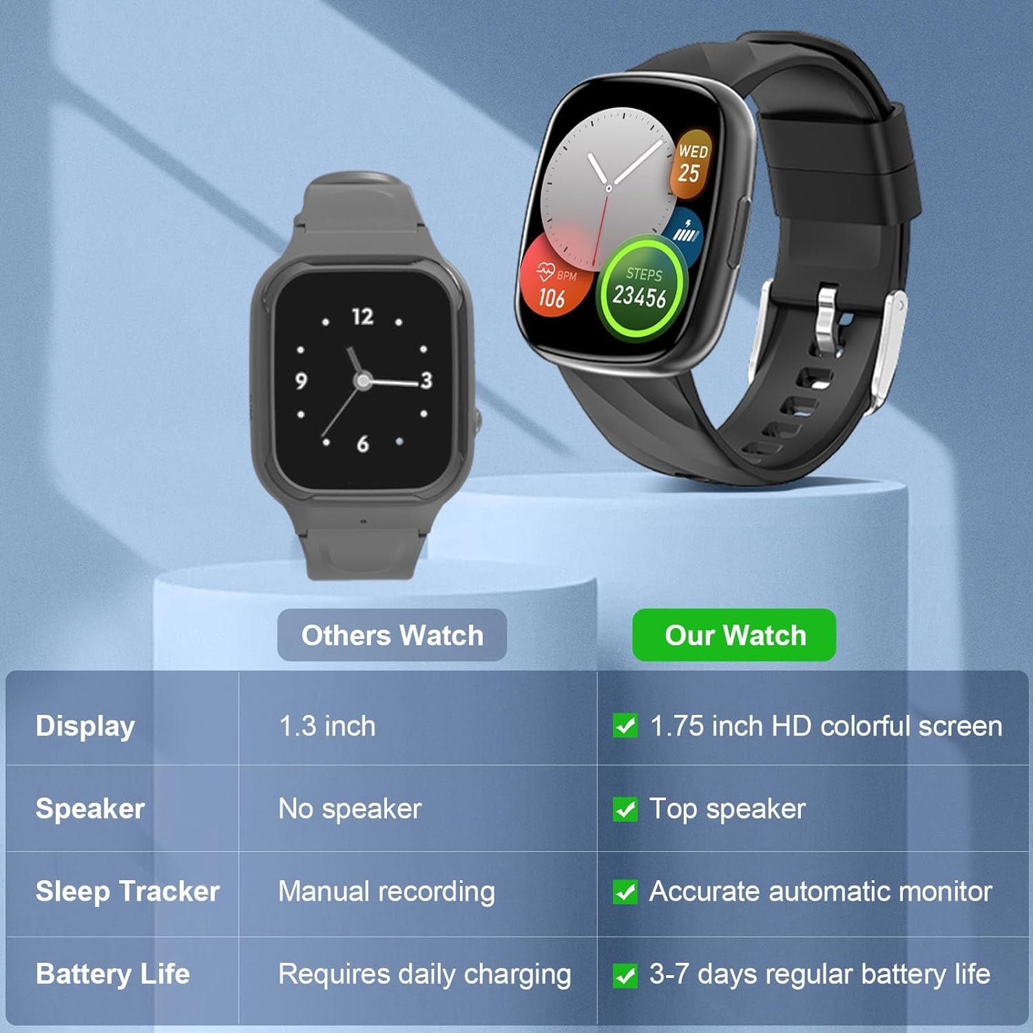 AXYWINBO Children's Smart Watch - IP68 Waterproof Fitness Tracker with 100 Exercise Modes, Heart Rate and Sleep Monitoring, Sedentary Reminder, Black