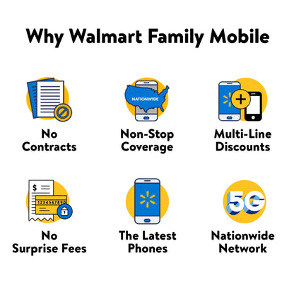 Walmart Family Mobile  View 5 Smartphone, 64GB, Black - Prepaid Device (Locked to Walmart Family Mobile)