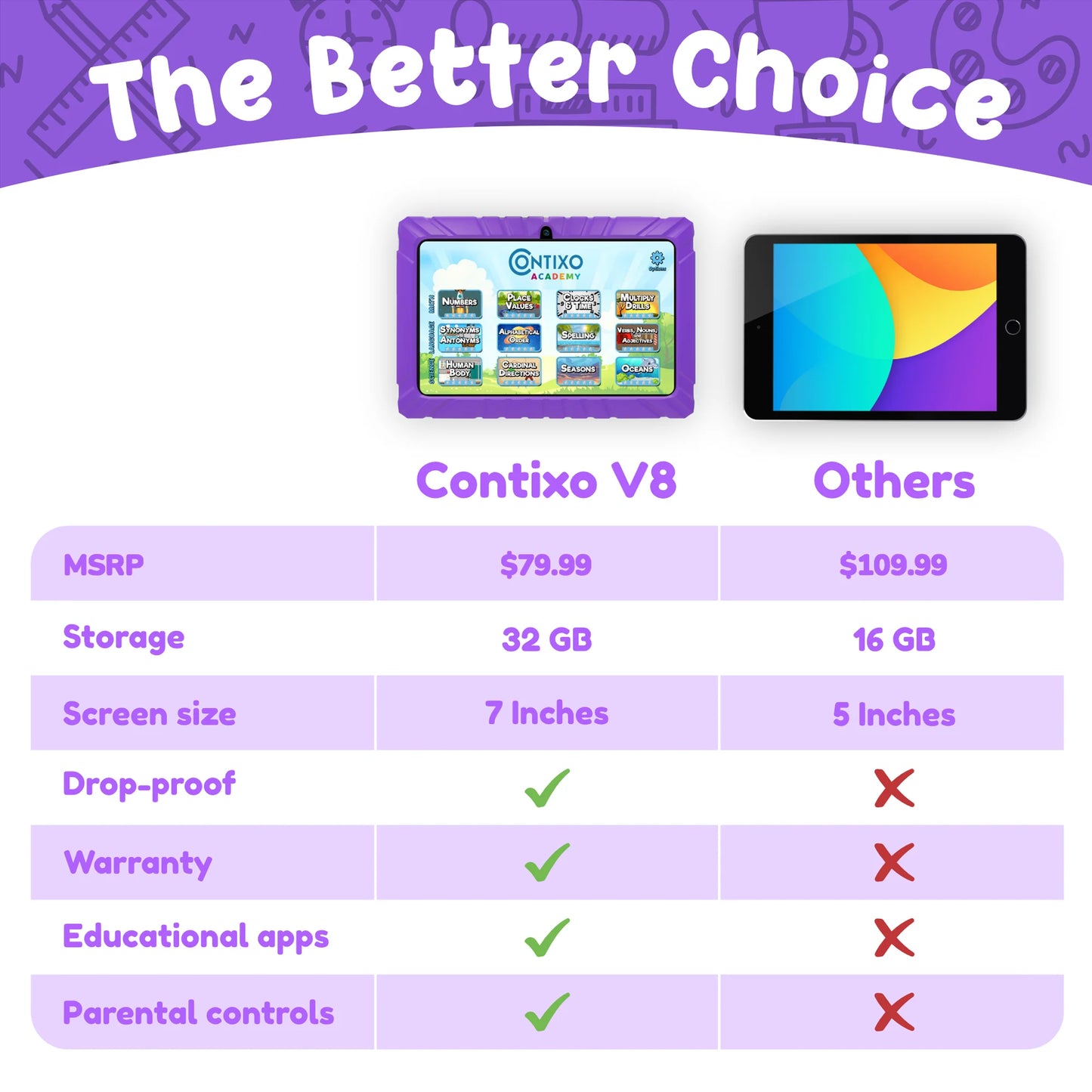 7" Kids Tablet, 2025 Model, Ages 3-7,  Academy Preloaded, Kid-Proof Case, Android Tablet, Parental Controls, 32GB – Purple