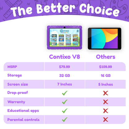 7" Kids Tablet, 2025 Model, Ages 3-7,  Academy Preloaded, Kid-Proof Case, Android Tablet, Parental Controls, 32GB – Purple