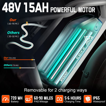 Adult Electric Mountain Bike, 750W Peak (1500W) Motor, 20"x4" Fat Tires, Hydraulic Disc Brakes, 48V/15AH UL2849, App Control