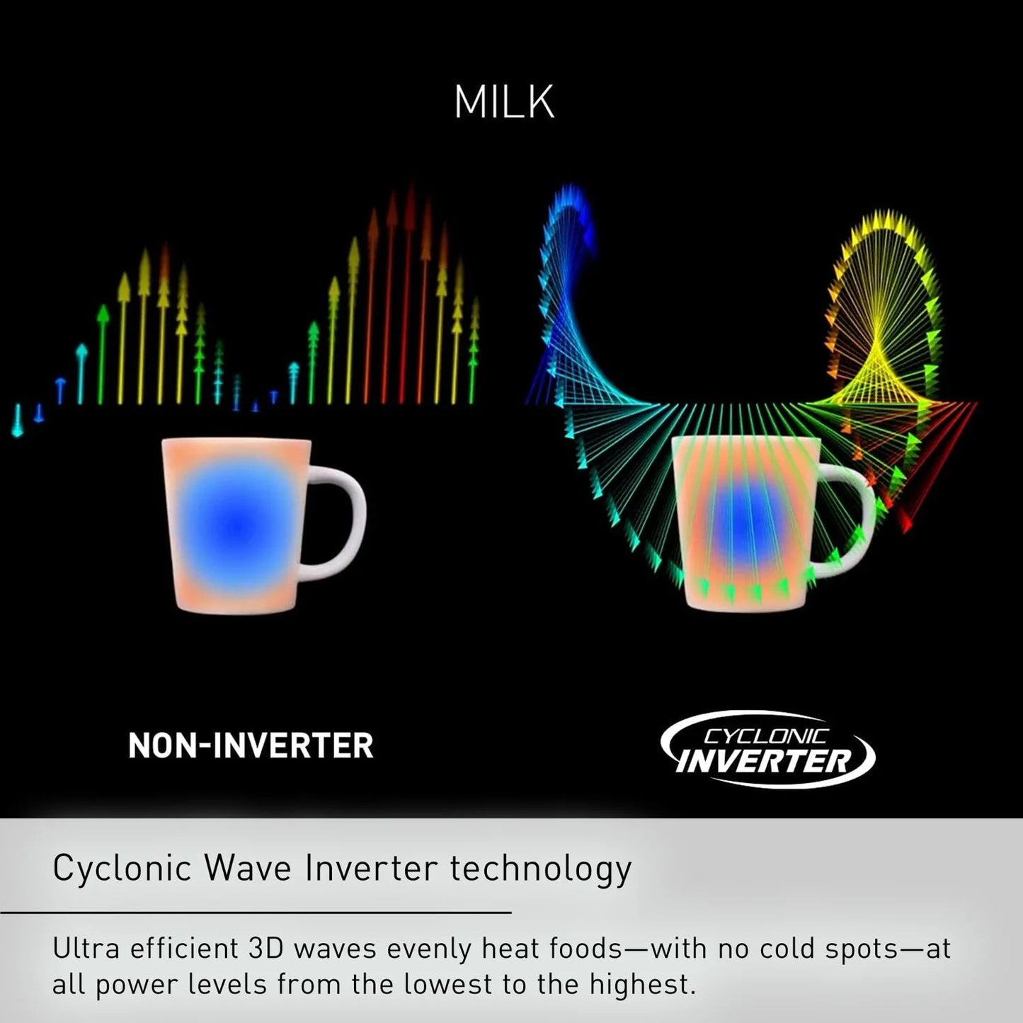 2.2-Cubic Foot 1250W Countertop Microwave with Inverter Technology in Stainless Steel NN-SN95HS