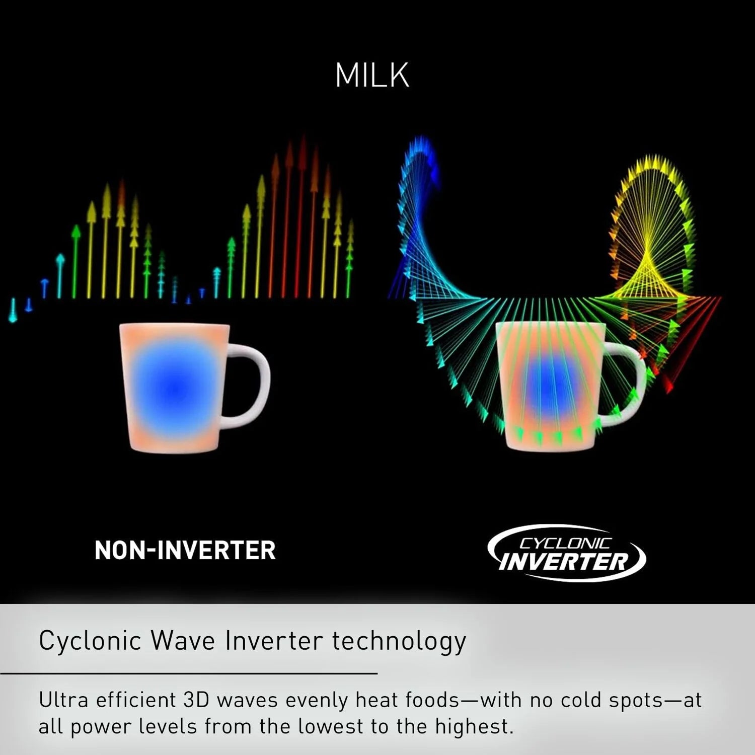 2.2-Cubic Foot 1250W Countertop Microwave with Inverter Technology in Stainless Steel NN-SN95HS