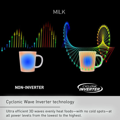 2.2-Cubic Foot 1250W Countertop Microwave with Inverter Technology in Stainless Steel NN-SN95HS
