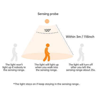 Wireless LED Motion Sensor Night Light - USB Rechargeable Under Cabinet Lamp for Kitchen and Wardrobe