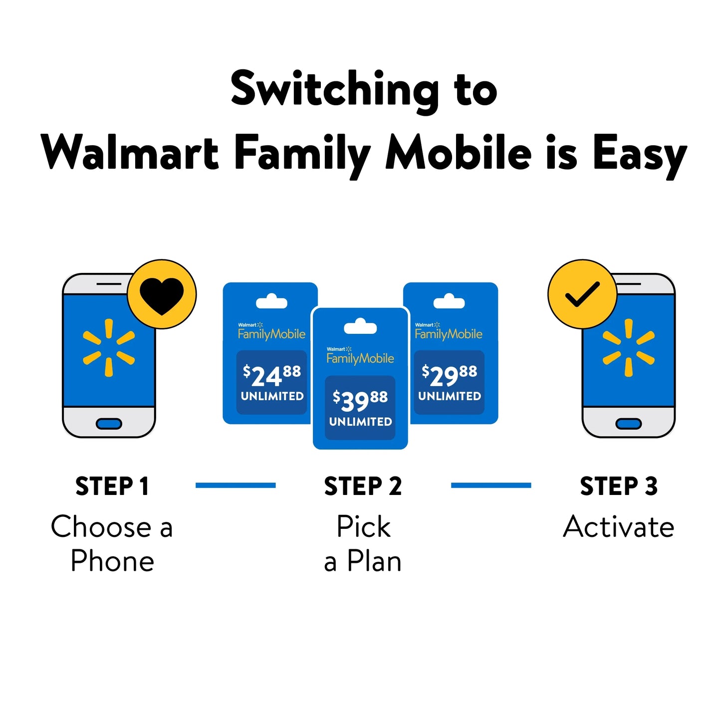 Walmart Family Mobile  View 5 Smartphone, 64GB, Black - Prepaid Device (Locked to Walmart Family Mobile)