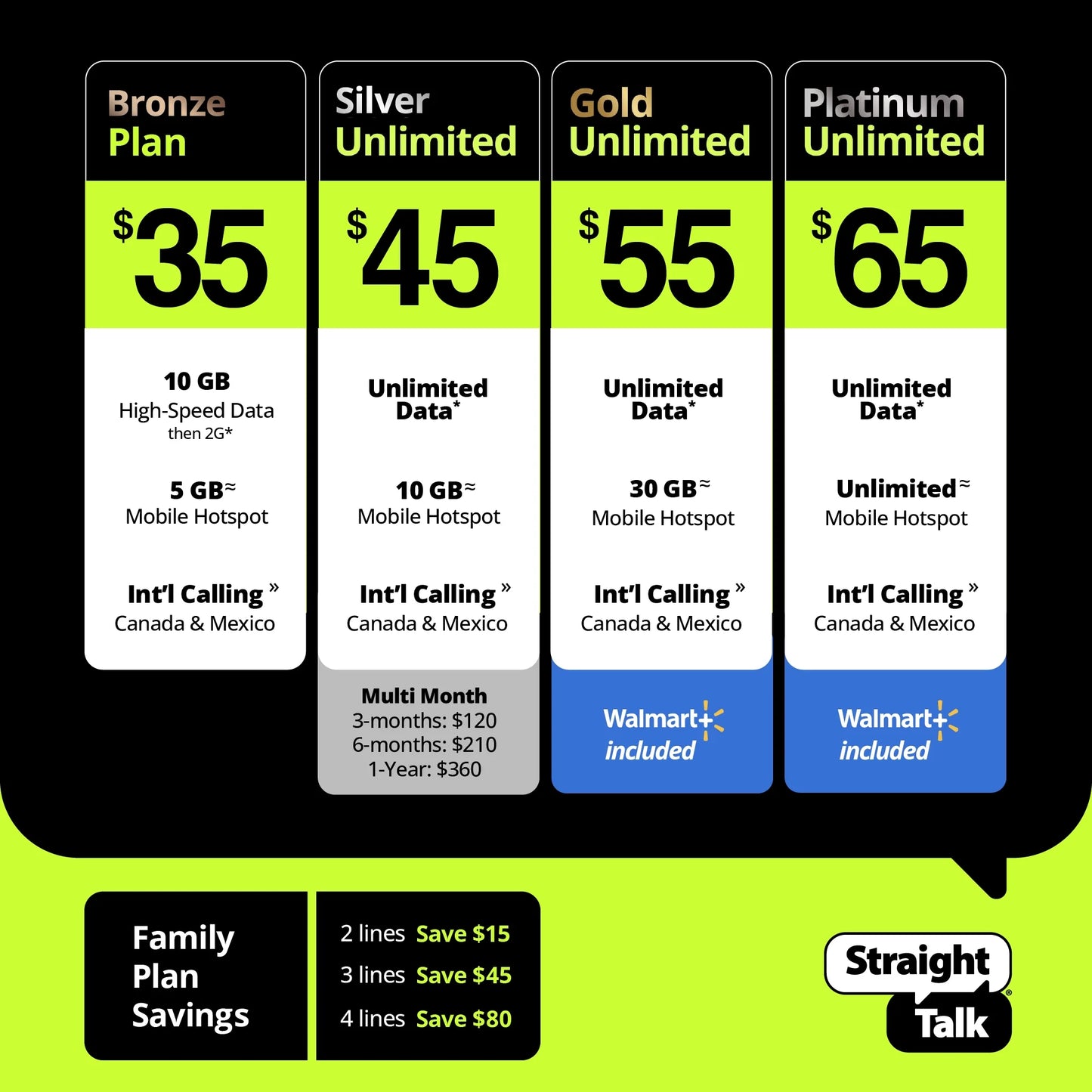 Galaxy A15 Prepaid Smartphone, 64GB, 5G, Black - Locked to