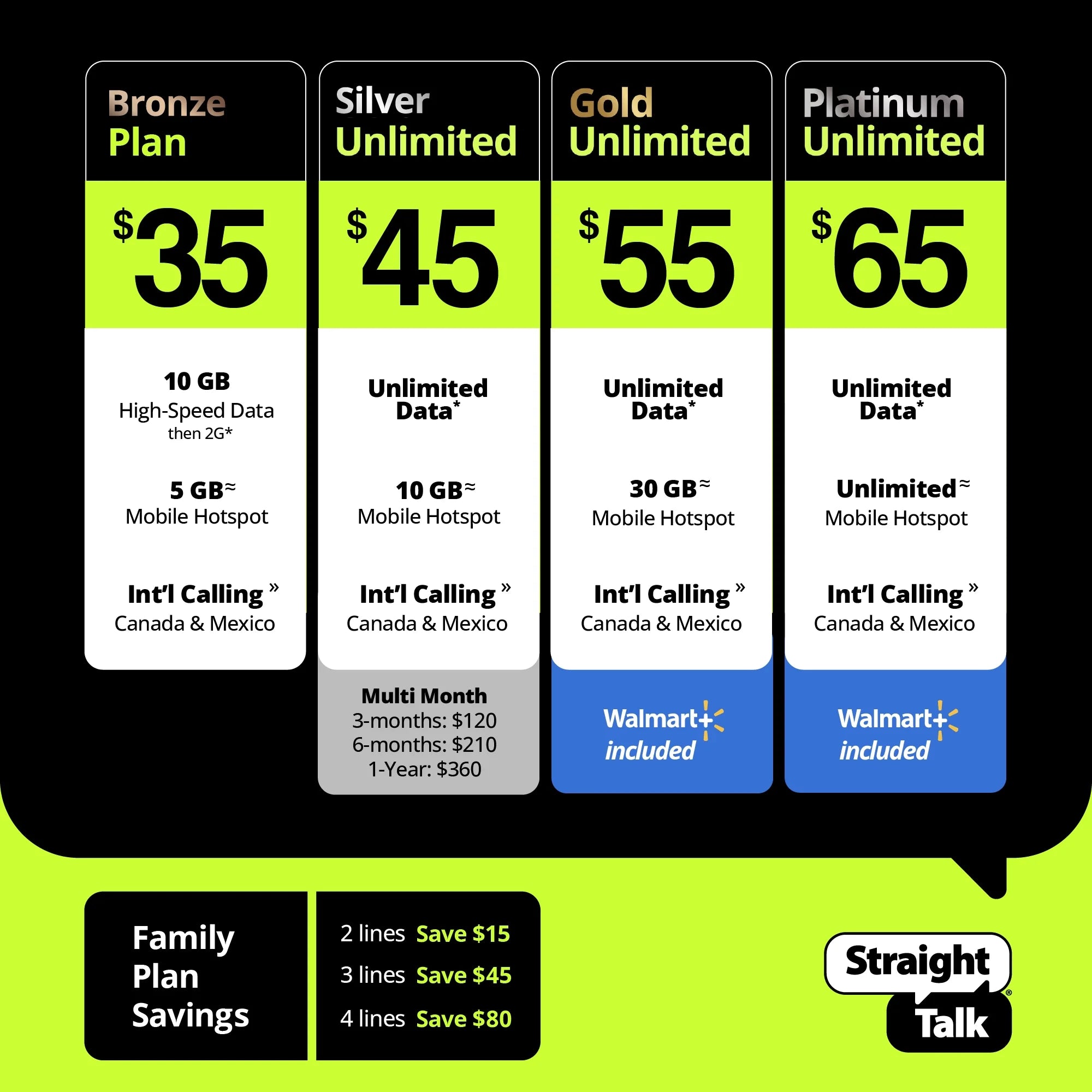 Straight Talk  Iphone 14, 128GB, Midnight - Prepaid Smartphone [Locked to Straight Talk]